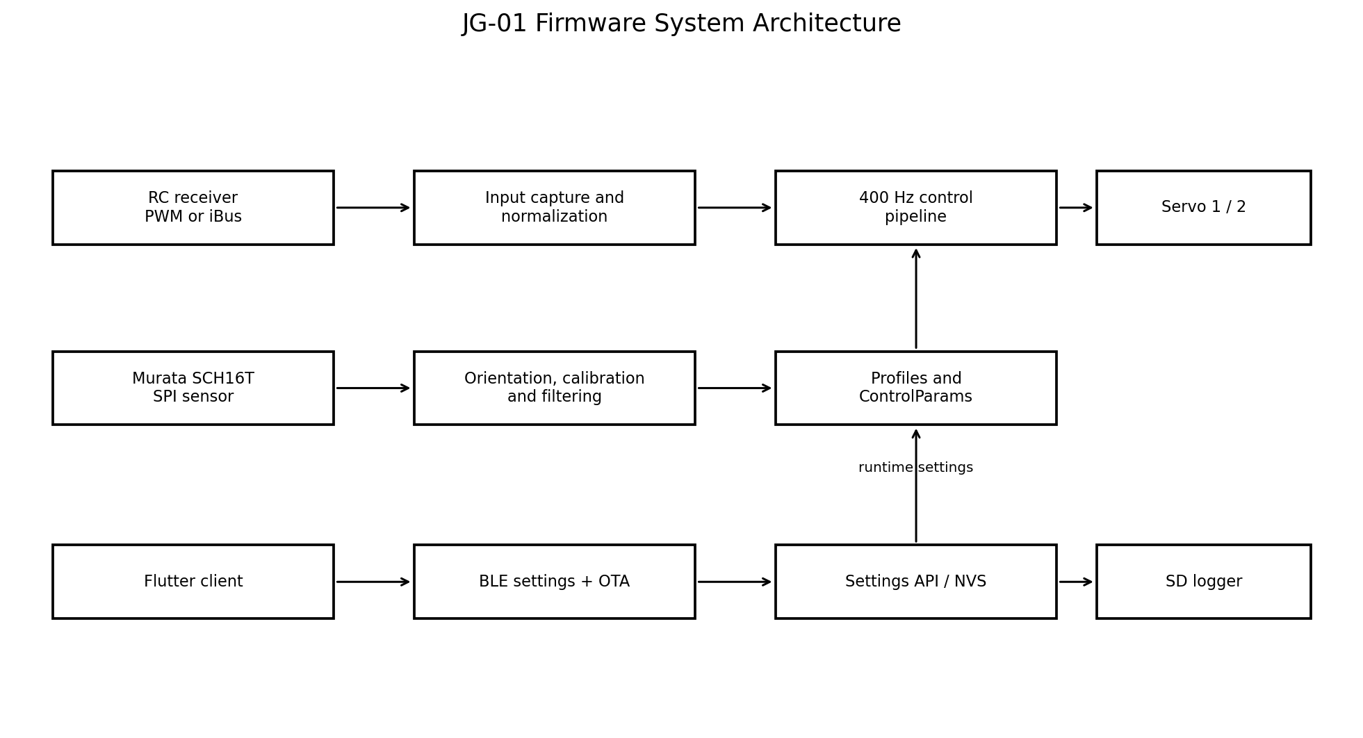Document drawing or diagram