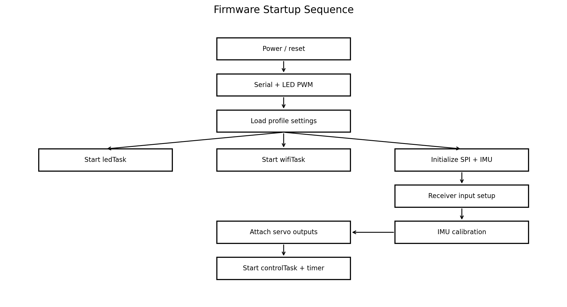 Document drawing or diagram
