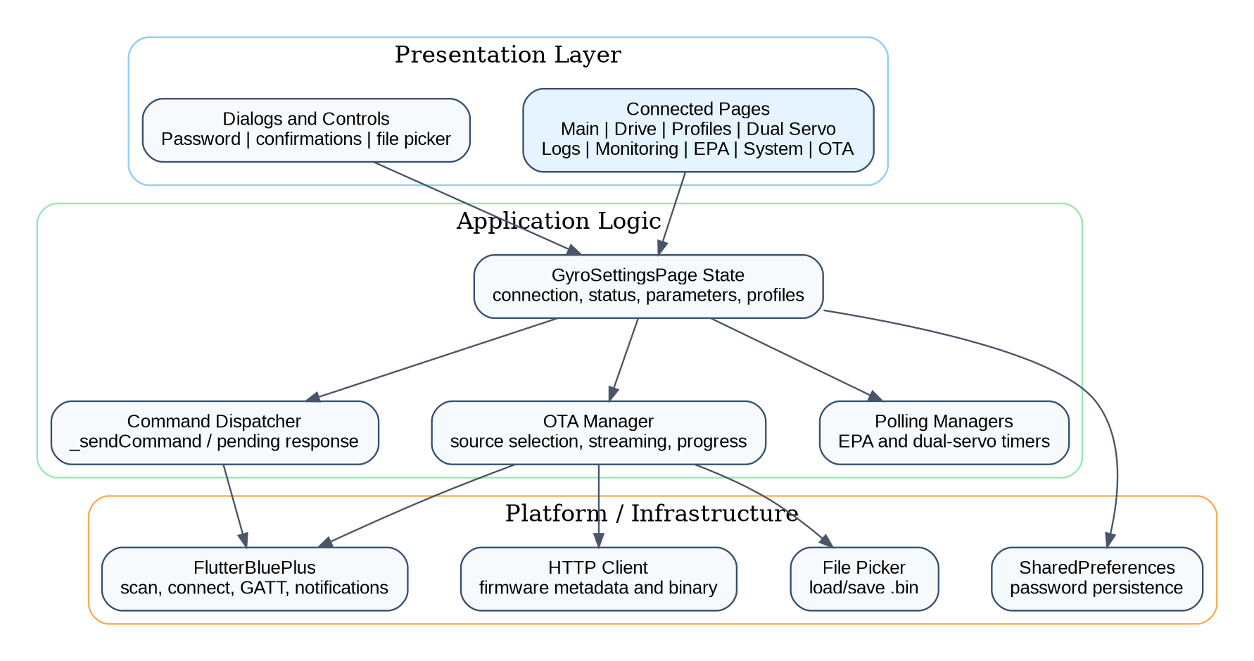 Document drawing or diagram