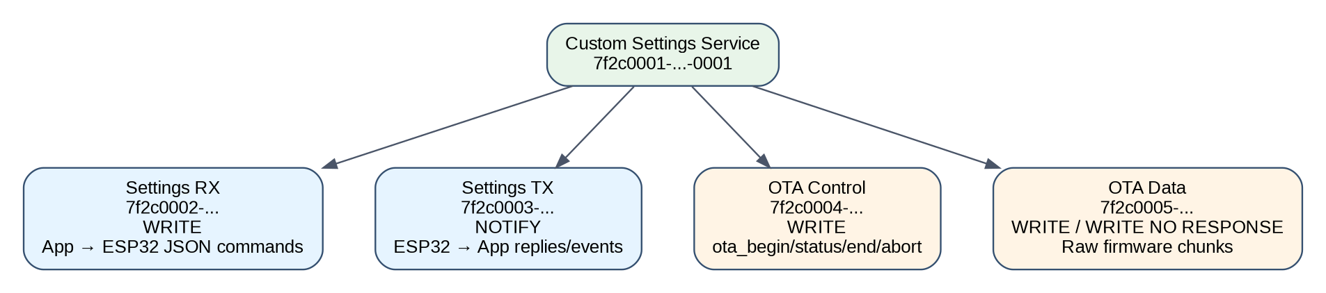 Document drawing or diagram