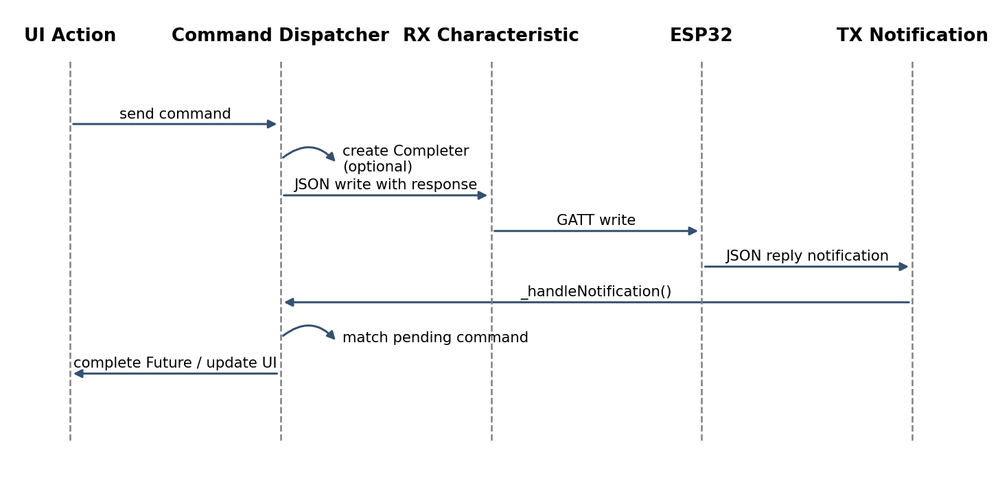 Document drawing or diagram