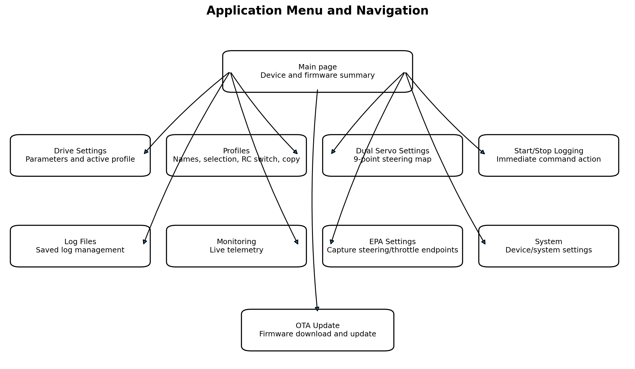 Document drawing or diagram
