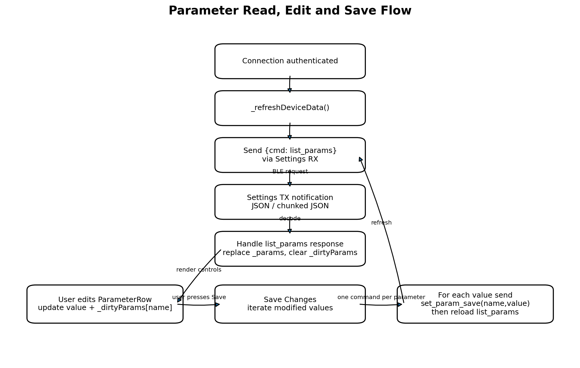 Document drawing or diagram