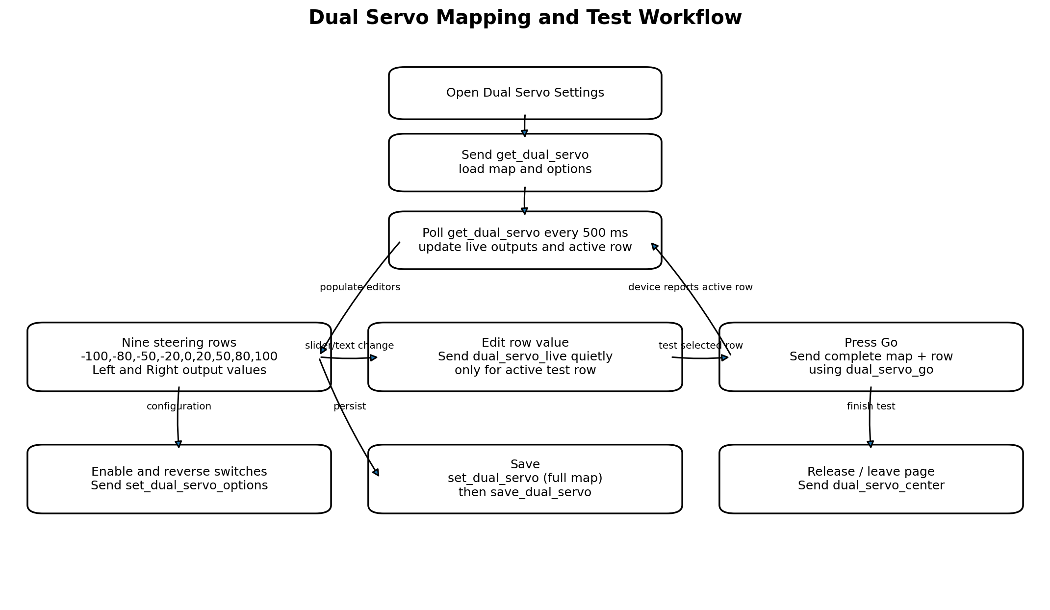 Document drawing or diagram